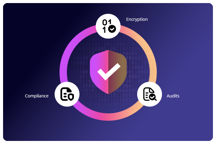 Keep your data secure and compliant.