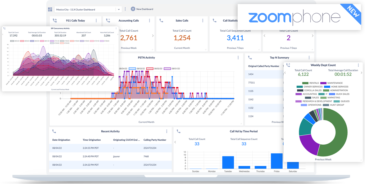 Reporting and Analytics for Zoom Phone